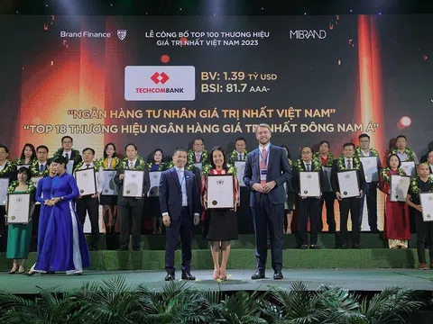 Techcombank là thương hiệu ngân hàng tư nhân giá trị nhất Việt Nam 2023